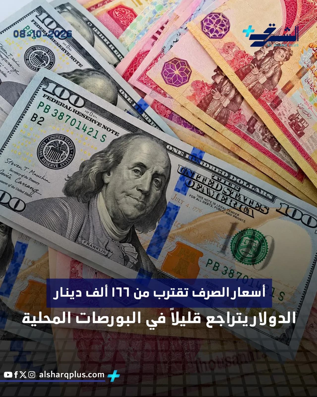 أوراق نقدية من فئة 100 دولار أمريكي مكدسة فوق أوراق نقدية ملونة من فئات أخرى، مع عنوان "أسعار الصرف تقترب من 166 ألف دينار، والدولار يتراجع قليلاً في البورصات ا